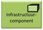 Infrastructuurcomponent.png